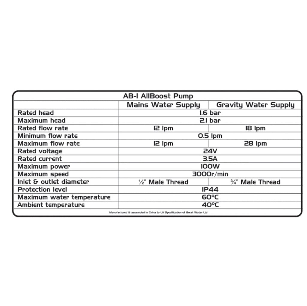 Great Water AB-1 Allboost Pump